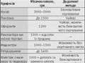 Повар в Крыму получает до 15 тысяч гривен за лето